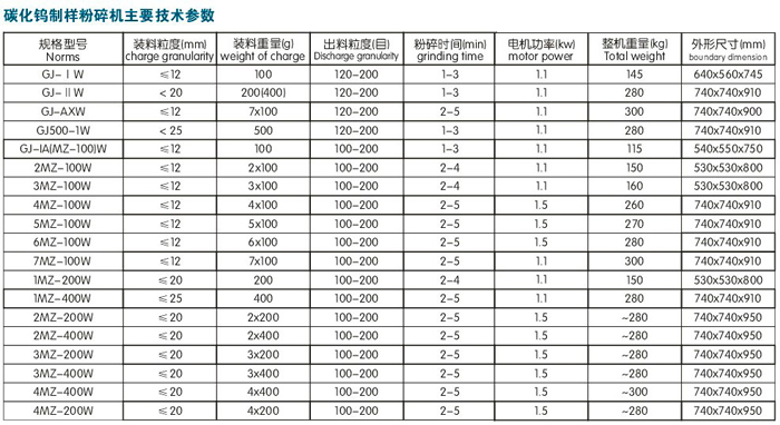 碳化钨制样机